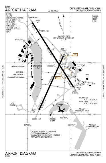 FAA Diagram