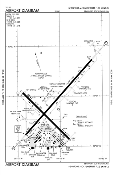 FAA Diagram