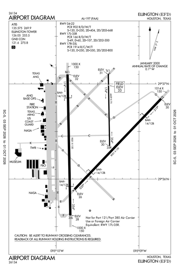 FAA Diagram