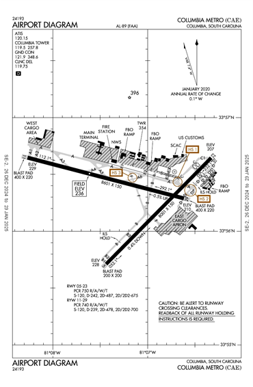 FAA Diagram