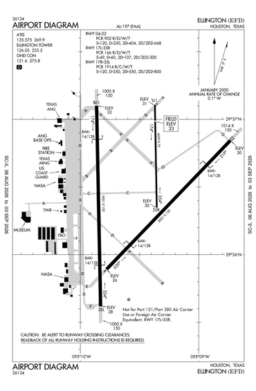 FAA Diagram
