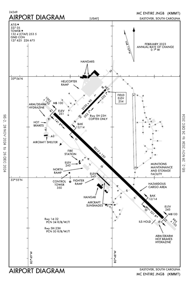 FAA Diagram