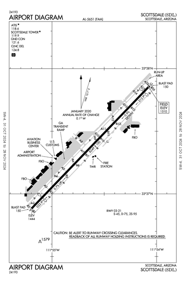 FAA Diagram