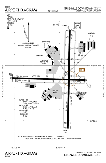 FAA Diagram