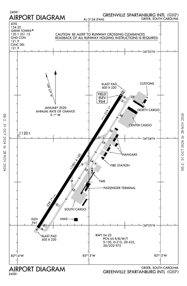 FAA Diagram