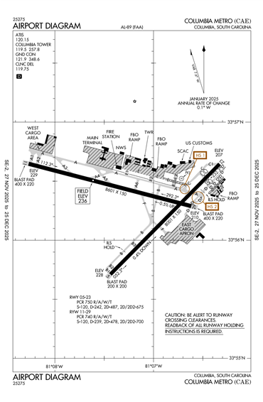 FAA Diagram