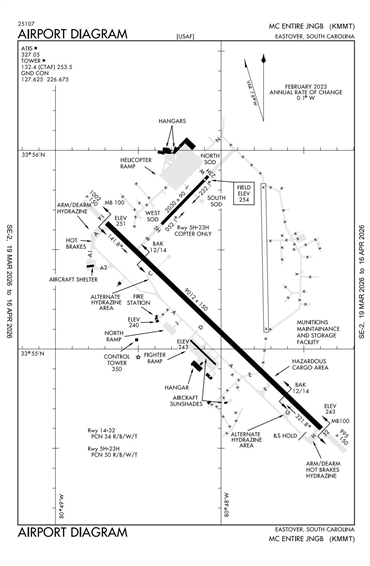 FAA Diagram