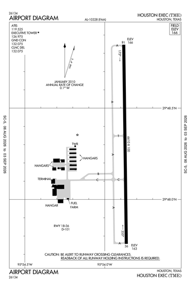 FAA Diagram