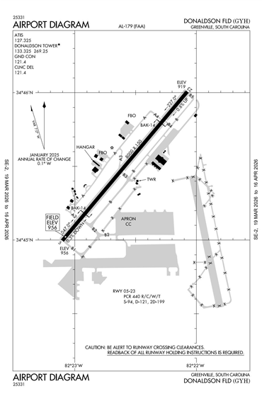 FAA Diagram