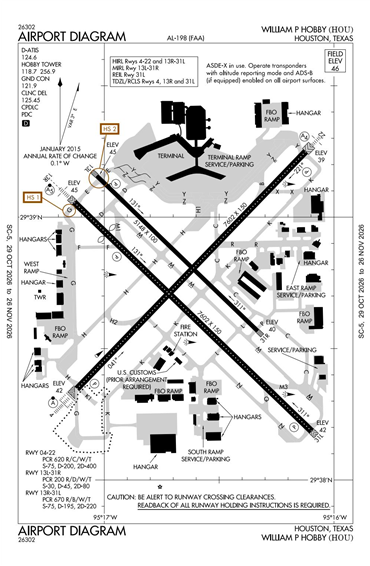 FAA Diagram