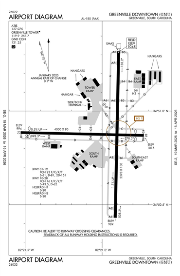 FAA Diagram