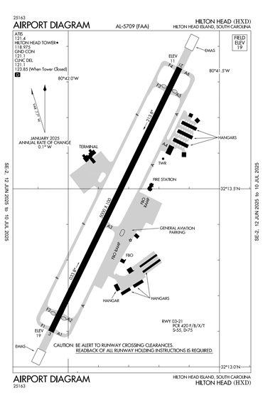 FAA Diagram