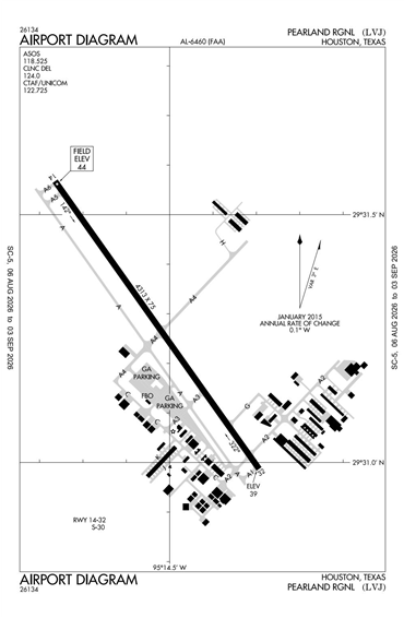 FAA Diagram