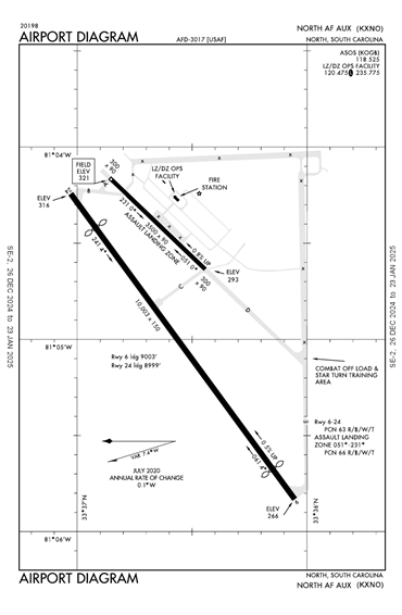 FAA Diagram