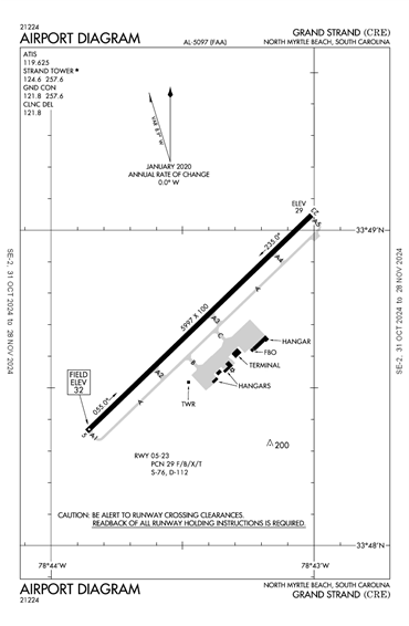 FAA Diagram