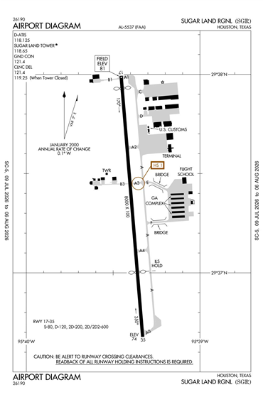 FAA Diagram