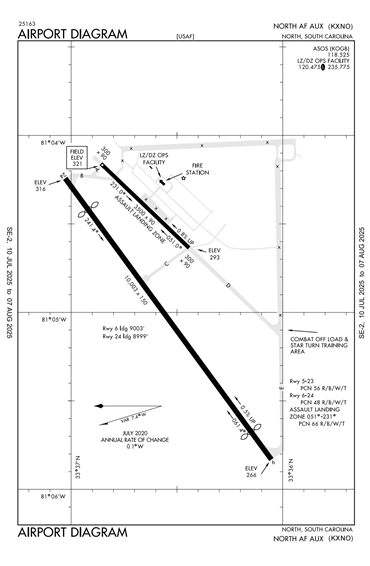 FAA Diagram