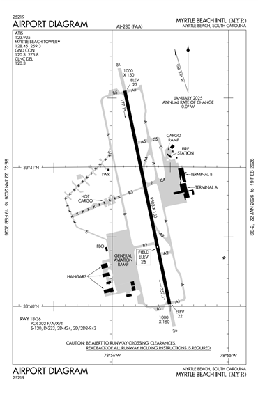FAA Diagram