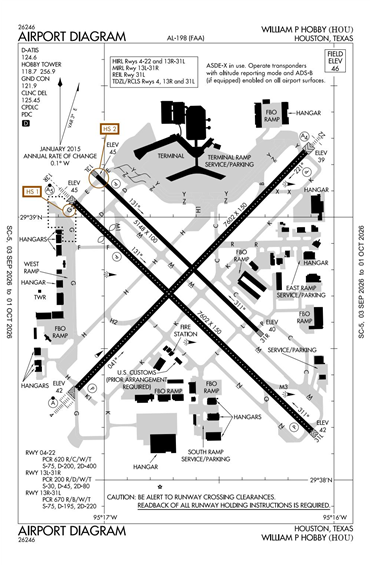 FAA Diagram