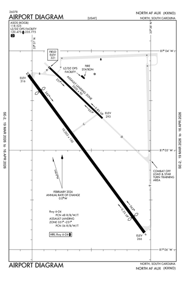 FAA Diagram