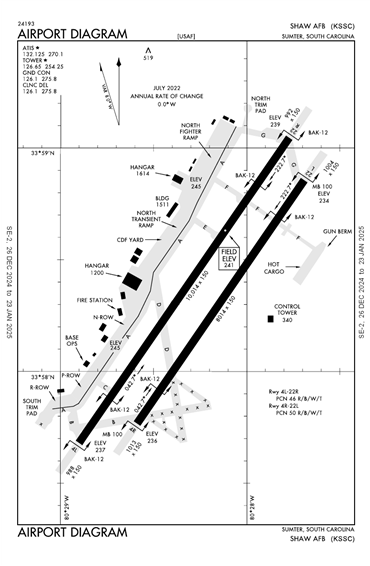 FAA Diagram