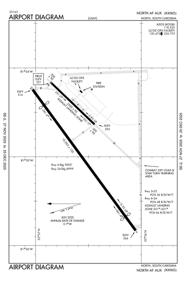 FAA Diagram