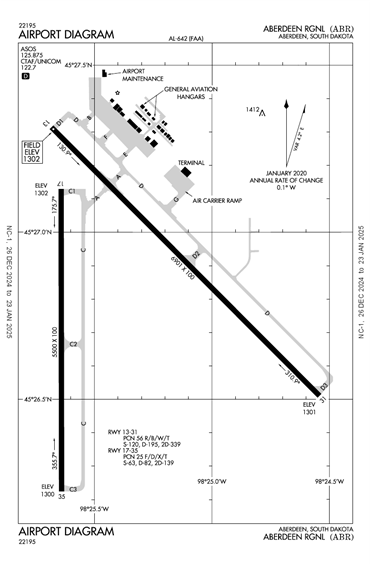 FAA Diagram