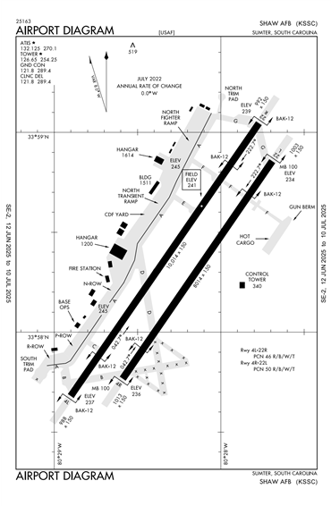 FAA Diagram