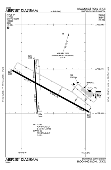 FAA Diagram