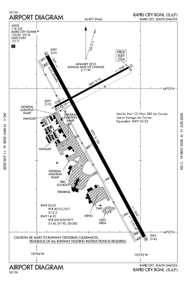 FAA Diagram