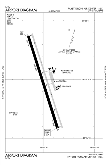 FAA Diagram