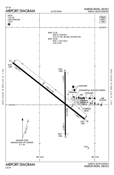 FAA Diagram