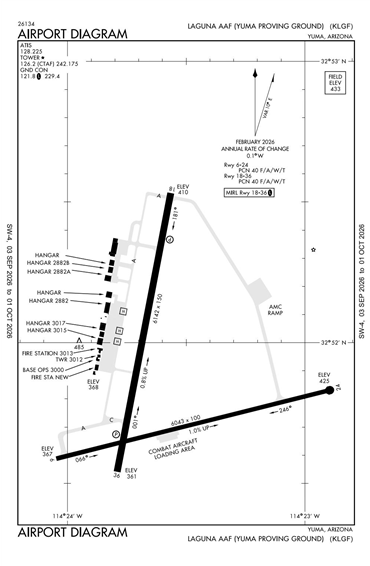 FAA Diagram
