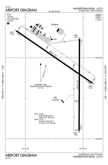 FAA Diagram