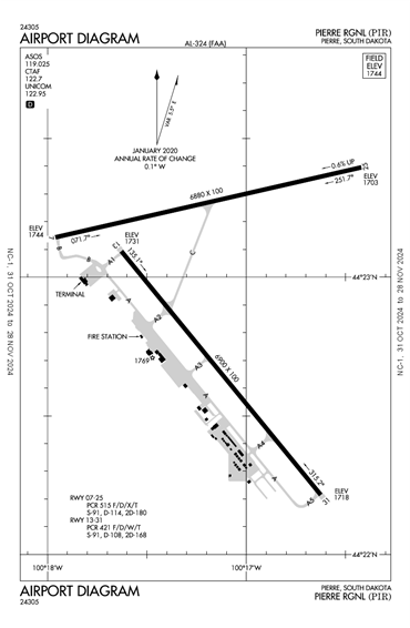 FAA Diagram