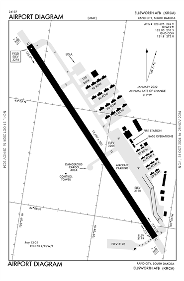 FAA Diagram