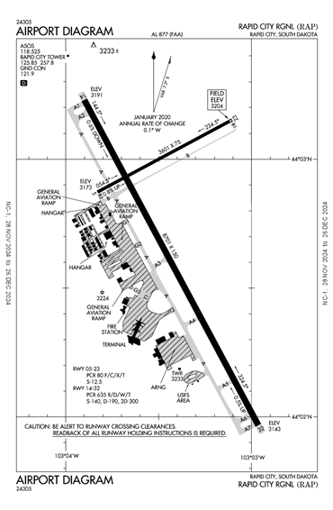 FAA Diagram