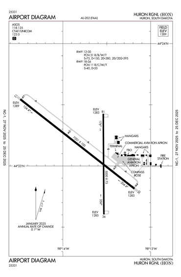FAA Diagram