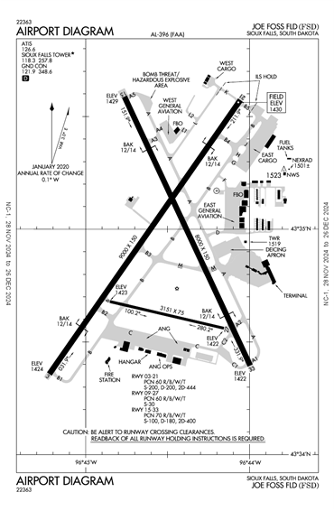 FAA Diagram