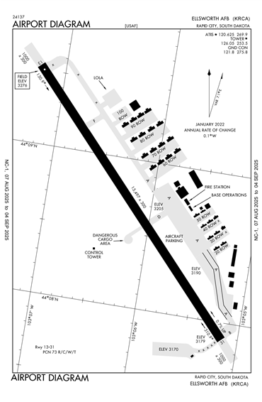 FAA Diagram