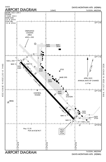 FAA Diagram