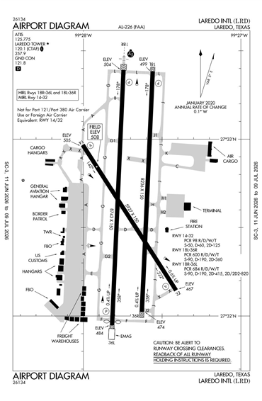 FAA Diagram