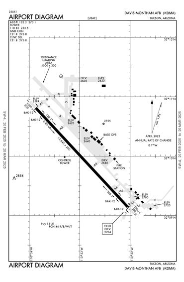 FAA Diagram