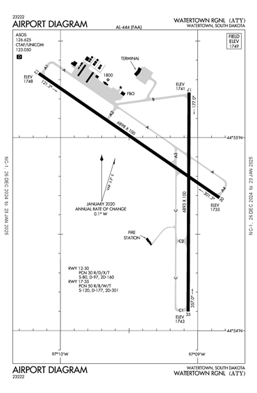 FAA Diagram