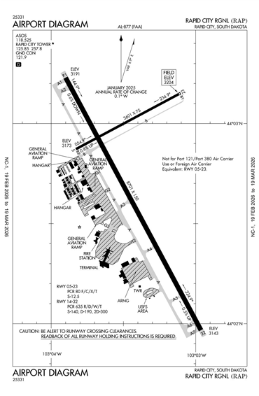 FAA Diagram