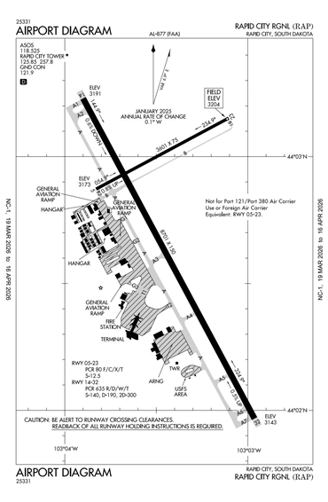FAA Diagram