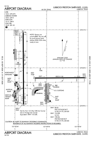 FAA Diagram