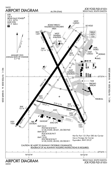 FAA Diagram