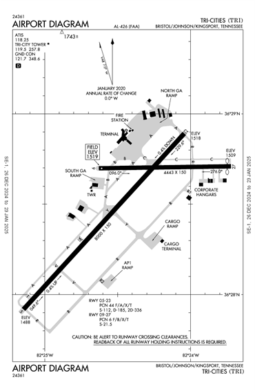 FAA Diagram