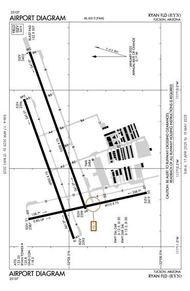 FAA Diagram